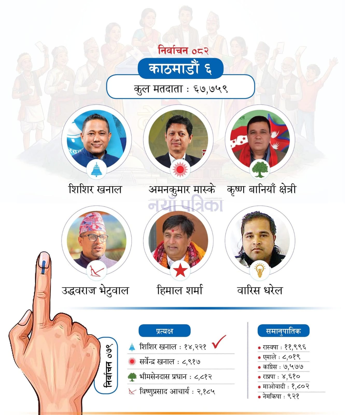 Nepal Election 2082
